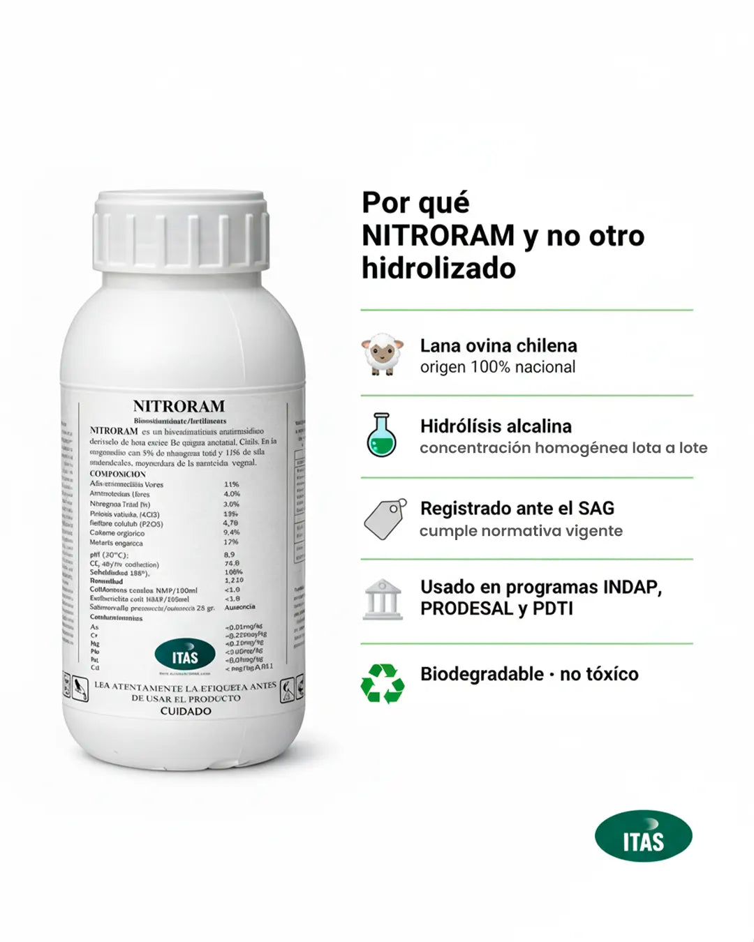 Nitroram