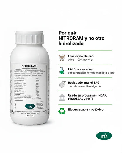 Nitroram